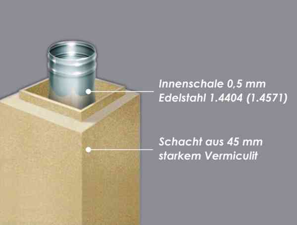 Zweischaliger Leichtbau-Schornstein F90 Grundpaket ca. 5,0 m Höhe